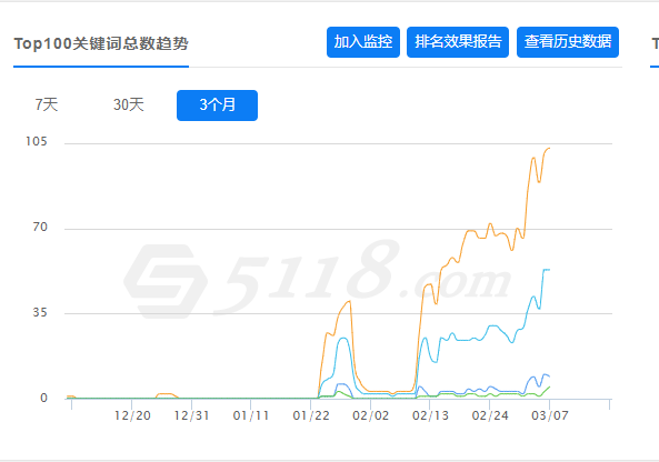 SEO优化（如何优化网站权重页面？)