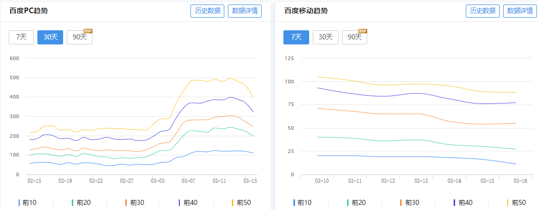 SEO内外优化的四个关键点！